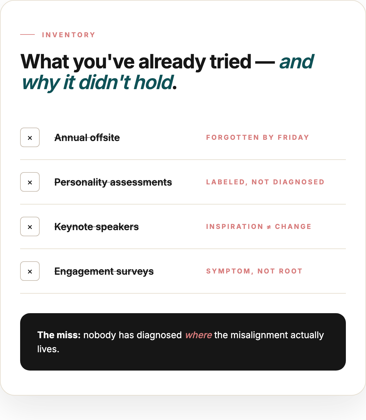 Inventory: What you've already tried — and why it didn't hold