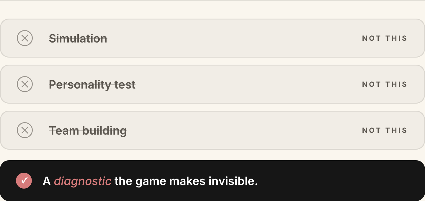 A diagnostic the game makes invisible — three things The Leadership Game is NOT (simulation, personality test, team building)