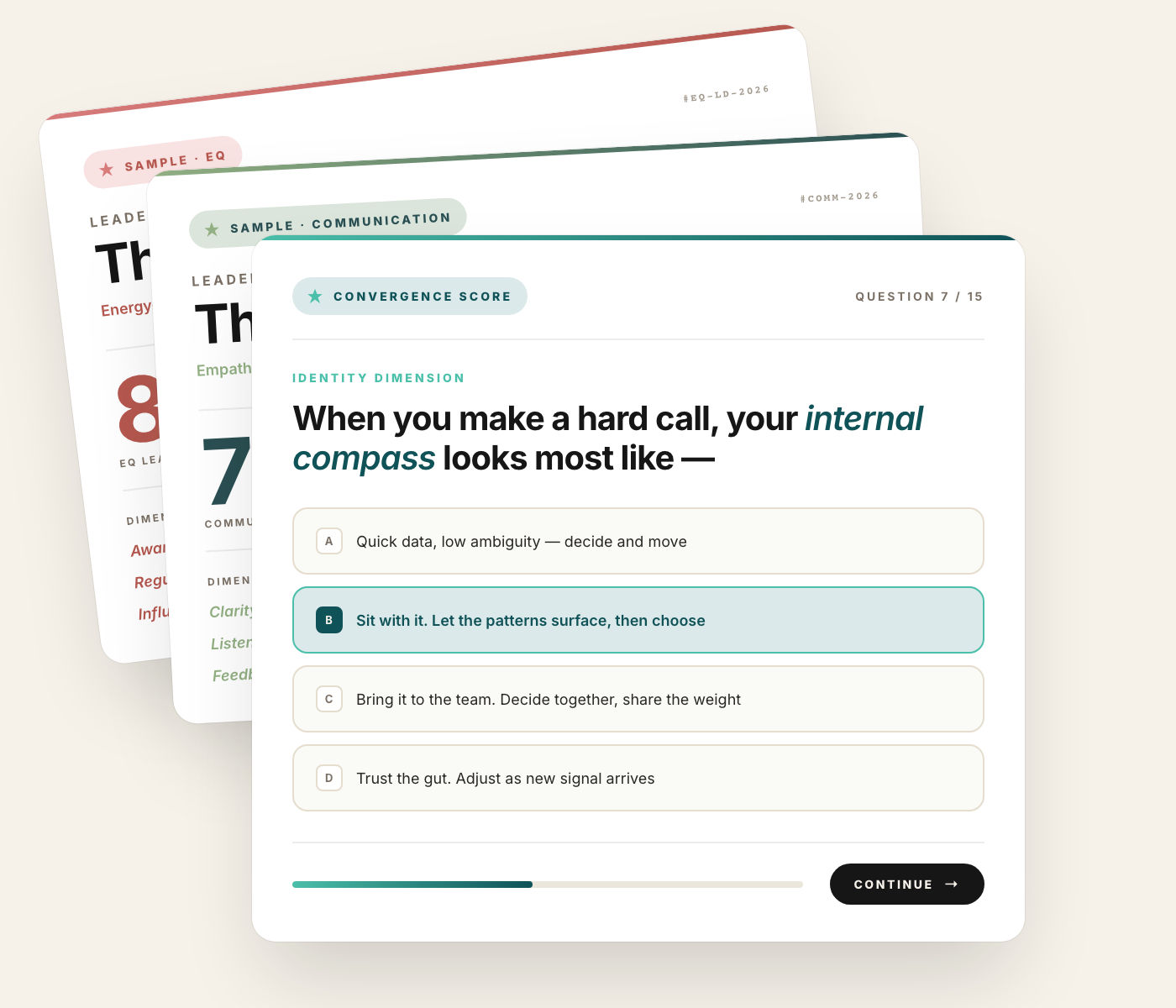 Stack showing the Convergence Score&trade; quiz mid-flow in front, with two sample past results behind