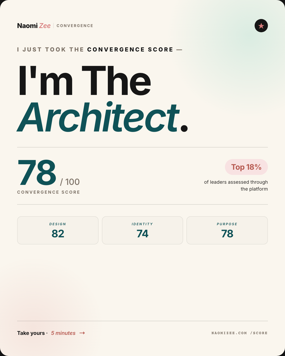 Convergence Score&trade; social share card — I'm The Architect, 78/100, Top 18%, Design 82 / Identity 74 / Purpose 78